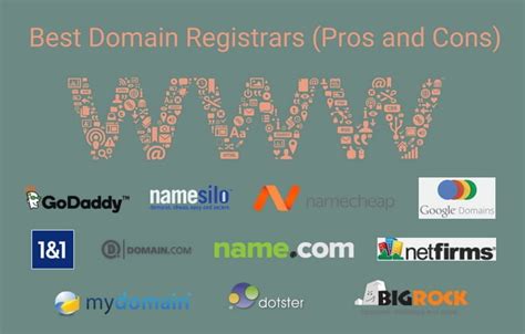 best domain name to buy.